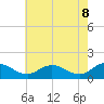 Hooper Strait Light tide chart for Thursday, May 8, 2025