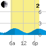 Hooper Strait Light tide chart for Monday, June 2, 2025