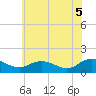 Hooper Strait Light tide chart for Thursday, June 5, 2025
