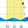 Hooper Strait Light tide chart for Friday, June 6, 2025