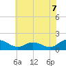 Hooper Strait Light tide chart for Saturday, June 7, 2025