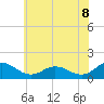 Hooper Strait Light tide chart for Sunday, June 8, 2025