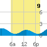 Hooper Strait Light tide chart for Monday, June 9, 2025