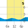 Hooper Strait Light tide chart for Saturday, July 5, 2025