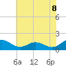 Hooper Strait Light tide chart for Tuesday, July 8, 2025