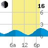 Hooper Strait Light tide chart for Saturday, August 16, 2025