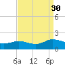 Hooper Strait Light tide chart for Saturday, August 30, 2025