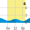 Hooper Strait Light tide chart for Wednesday, August 6, 2025