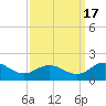 Hooper Strait Light tide chart for Wednesday, September 17, 2025
