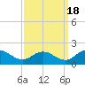 Hooper Strait Light tide chart for Thursday, September 18, 2025