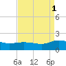 Hooper Strait Light tide chart for Monday, September 1, 2025