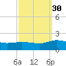 Hooper Strait Light tide chart for Tuesday, September 30, 2025