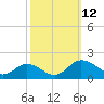 Hooper Strait Light tide chart for Sunday, October 12, 2025