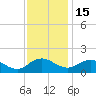 Hooper Strait Light tide chart for Saturday, November 15, 2025