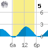 Hooper Strait Light tide chart for Wednesday, November 5, 2025