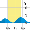 Hooper Strait Light tide chart for Sunday, November 9, 2025