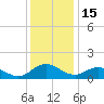 Hooper Strait Light tide chart for Monday, December 15, 2025