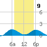 Hooper Strait Light tide chart for Friday, January 9, 2026