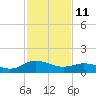 Hooper Strait Light tide chart for Wednesday, February 11, 2026