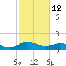 Hooper Strait Light tide chart for Thursday, February 12, 2026
