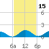 Hooper Strait Light tide chart for Sunday, February 15, 2026