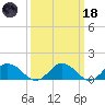 Hooper Strait Light tide chart for Wednesday, March 18, 2026