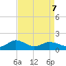 Hooper Strait Light tide chart for Tuesday, April 7, 2026