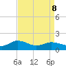 Hooper Strait Light tide chart for Wednesday, April 8, 2026