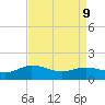 Hooper Strait Light tide chart for Thursday, April 9, 2026