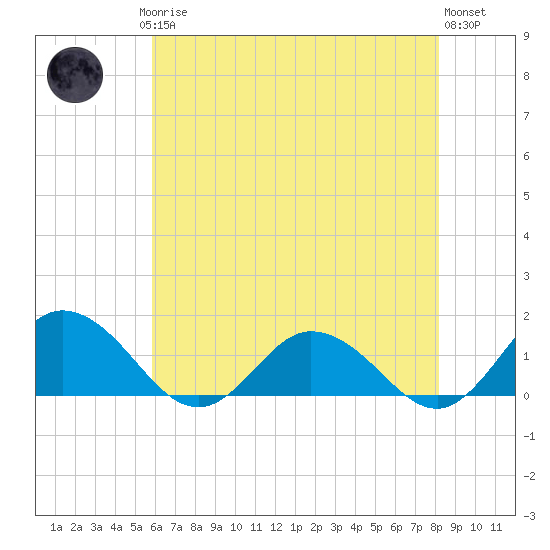 Hooper Strait Light tide chart for Saturday, May 16, 2026