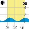 Hooper Strait Light tide chart for Saturday, May 23, 2026