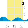 Hooper Strait Light tide chart for Saturday, May 2, 2026