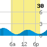 Hooper Strait Light tide chart for Saturday, May 30, 2026