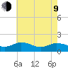 Hooper Strait Light tide chart for Saturday, May 9, 2026