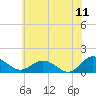 Hooper Strait Light tide chart for Thursday, June 11, 2026