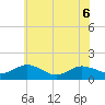 Hooper Strait Light tide chart for Saturday, June 6, 2026