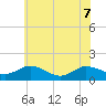 Hooper Strait Light tide chart for Sunday, June 7, 2026