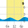 Hooper Strait Light tide chart for Tuesday, June 9, 2026