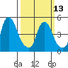 Hope Creek tide chart for Monday, March 13, 2023