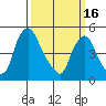 Hope Creek tide chart for Thursday, March 16, 2023