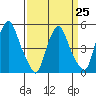 Hope Creek tide chart for Saturday, March 25, 2023