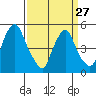 Hope Creek tide chart for Monday, March 27, 2023