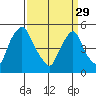 Hope Creek tide chart for Wednesday, March 29, 2023