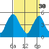 Hope Creek tide chart for Thursday, March 30, 2023