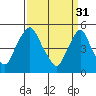 Hope Creek tide chart for Friday, March 31, 2023