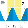 Hope Creek tide chart for Tuesday, March 7, 2023