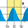 Hope Creek tide chart for Wednesday, March 8, 2023