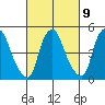 Hope Creek tide chart for Thursday, March 9, 2023