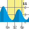 Hope Creek tide chart for Tuesday, April 11, 2023