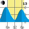 Hope Creek tide chart for Thursday, April 13, 2023